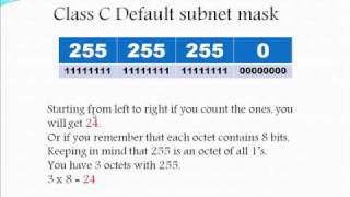 Subnet Mask