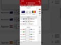 WM Simulation #2 ￼