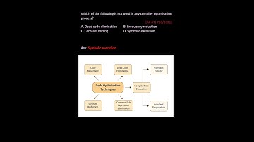 Kerala PSC Computer Science Previous MCQ-9 #hsst #hsstcomputerscience #computerscience #gate #hsstcs