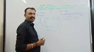 Synchronous Impedance Method to find Voltage Regulation