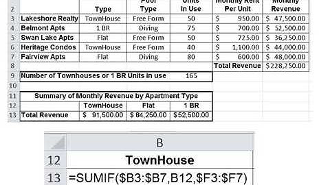 CSE Lecture Sumif and Averageif Syntax and Examples