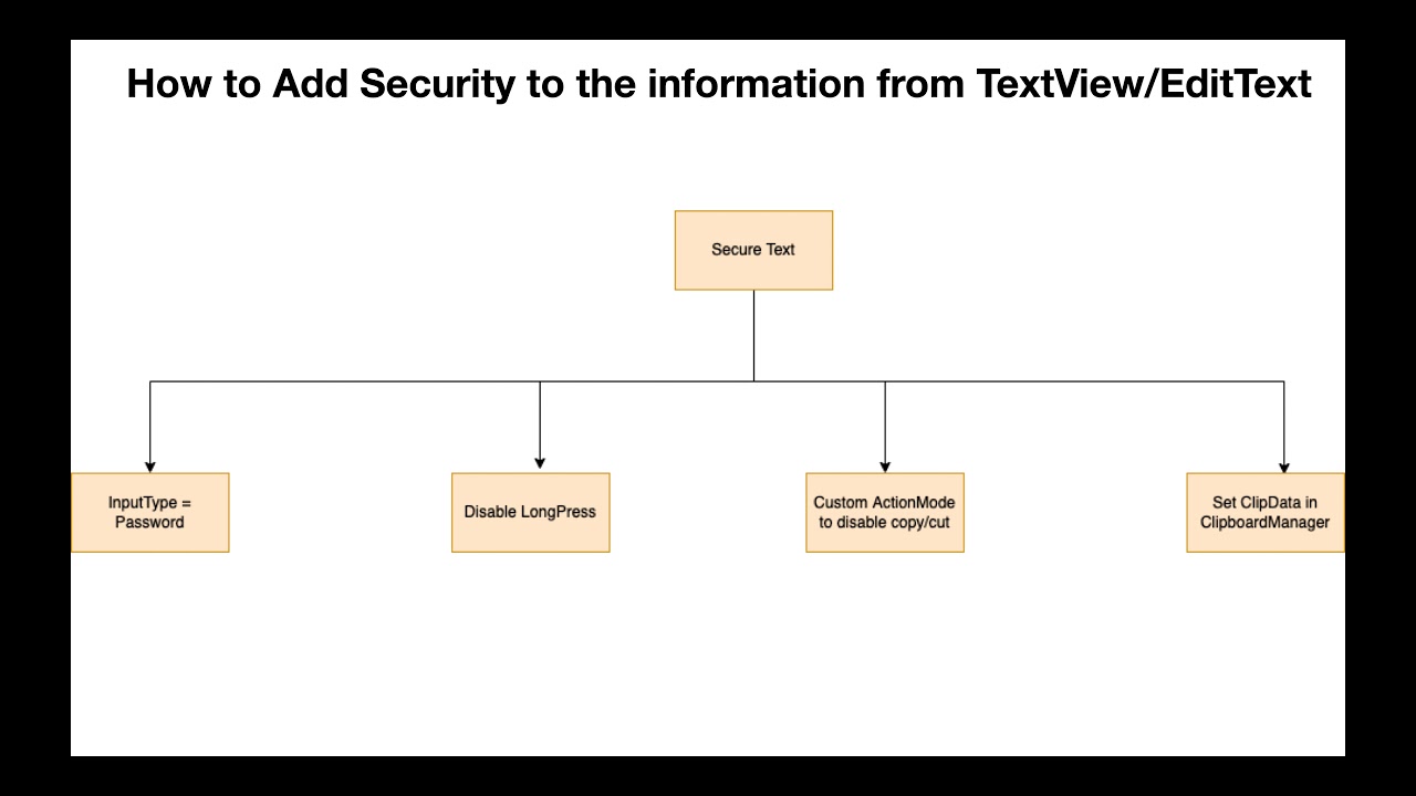 How to secure information in Clipboard and EditText