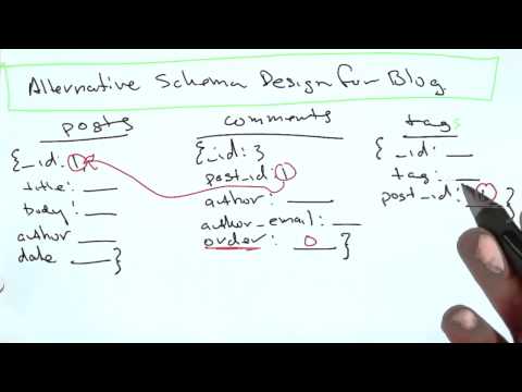05  Alternative Schema for Blog