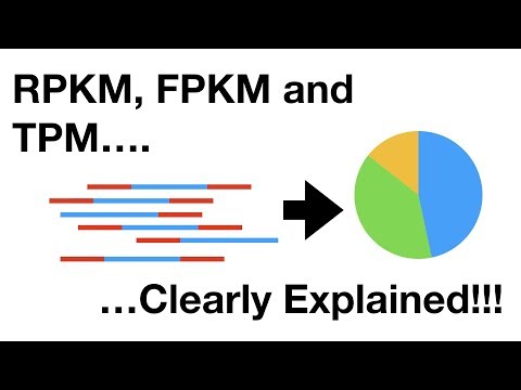 RPKM, FPKM and TPM, Clearly Explained!!!