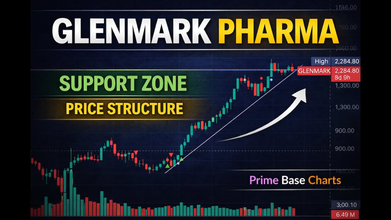 Glenmark Pharma Chart Analysis | Support Zone & Price Structure (Learning)