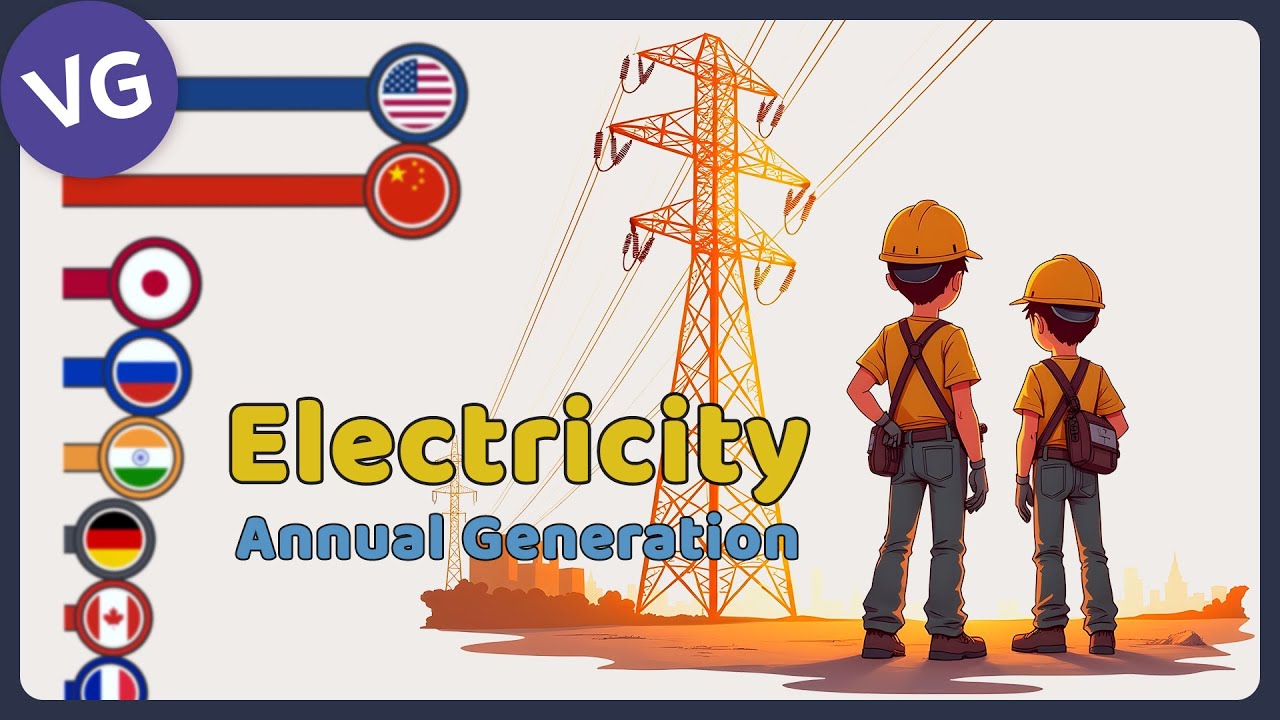 Leading Countries in Electricity Generation Worldwide - YouTube