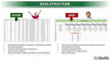 #2 Structure Your Source Data -  Pivot Tables 101 Excel Tutorial