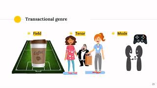 (1/5) Eggins, Suzanne. 2004. An Introduction to Systemic Functional Linguistics.Chapter 3 read aloud