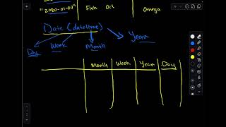 Pandas Q2 – Convert to Datetime