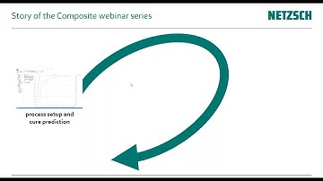NETZSCH Dynamic Mechanical Analysis (DMA) - Composites Quality