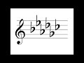 Flats, Sharps and Key Signatures - Treble Clef