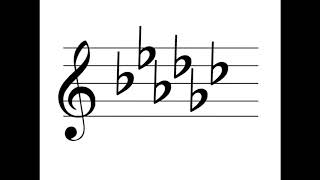 Flats, Sharps and Key Signatures - Treble Clef