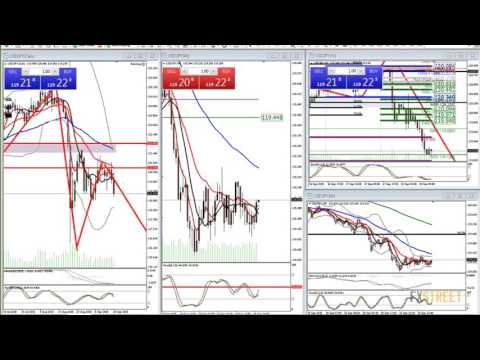 technical analysis forex live