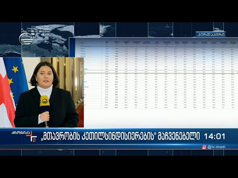 \"მთავრობის კეთილსინდისიერების\" მაჩვენებელი