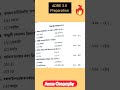 Aasam geography MCQ | 2026 | all important questions#gk#2025shorts