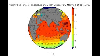 Global Ocean Modeling (SST and Current )