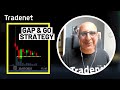 My simplest day trading strategy gap and go short