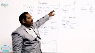 Meaning and Need for Consignment || 14th Problem || Disk Telangana
