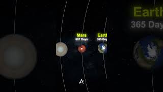 How Time Works Across the Solar System 🌍🪐 #space #solarsystem