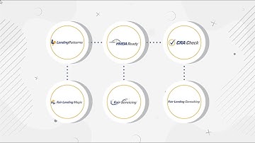 ComplianceTech Suite Of Web-Based  Products for HMDA, CRA and Fair Lending Analysis