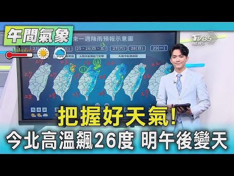 天氣把握好天氣! 今北高溫飆26度 明午後變天|氣象主播 吳軒彤|午間氣象|TVBS新聞20251223 @TVBSNEWS02