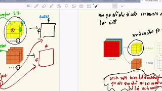 Deep Learning Module 3 Part 6: One Layer CNN