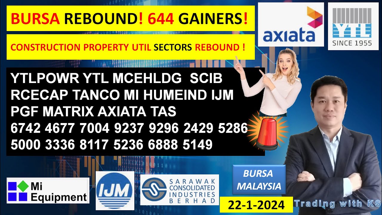 Daily KLSE BURSA UPDATE 2212024💥BURSA REBOUND! 644 GAINERS! 💥