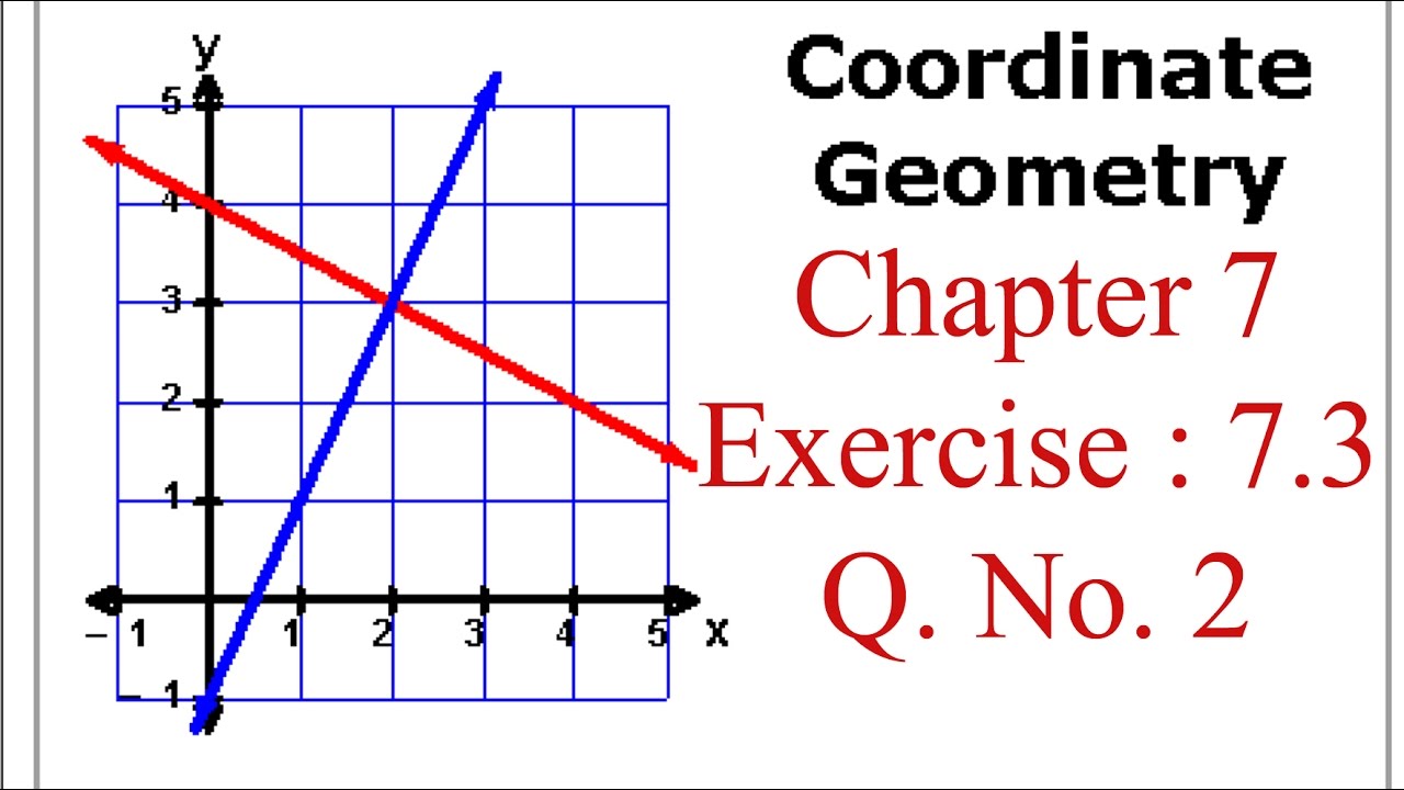 Coordinate Geometry Ch 7 Ex 7.3 Q. No. 2. Class 10 Maths In Hindi nirdeshank jyamiti set india cid