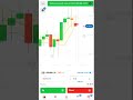 💥 “Aaj Ka Best Trade Quotex Live😱📊#thetradex#viral#shorts