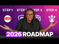 2026 Cybersecurity Roadmap That Actually Works 🔒