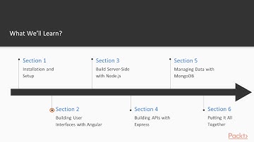 Hands-On MEAN Stack Web Development: The Course Overview |packtpub.com
