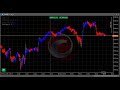 해외선물 NASDAQ(나스닥) 자동매매 테스트 송출(2025.05.28)