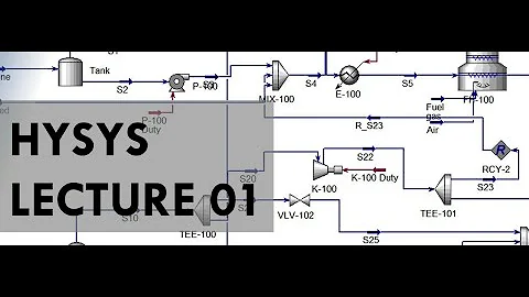 HYSYS basic tutorial for beginners. Introduction of fluid package and how to change units in HYSYS.
