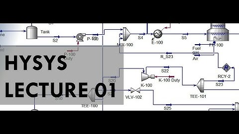 HYSYS basic tutorial for beginners. Introduction of fluid package and how to change units in HYSYS.