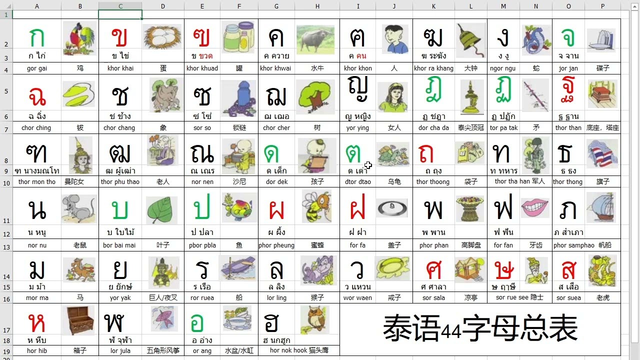 1. 泰语44字母（请看2022年六月份后的版本发音纠正）