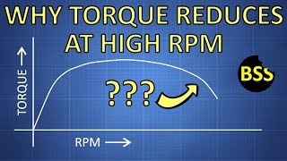 TORQUE  and why it reduces at high revs