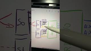 Arduino theremin parte 5 📡 #arduino #electronic #electronicmusic #theremin #maxmsp