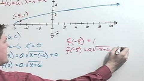 ElemIntAlg Ch11 Ex16