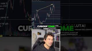 🚨É CAMBIATO TUTTO! #trading #crypto #bitcoin