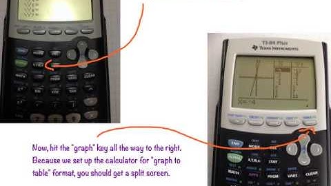 Getting the calculator ready for function tables