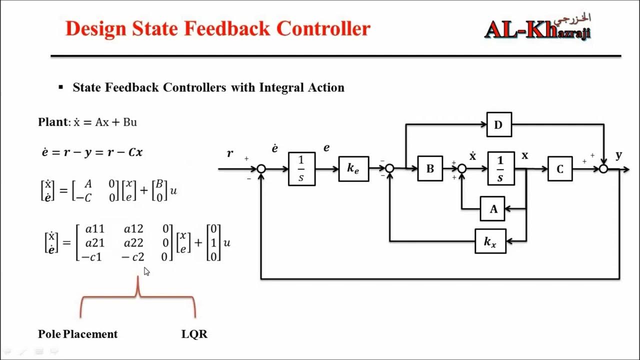 pole placement state feedback controller