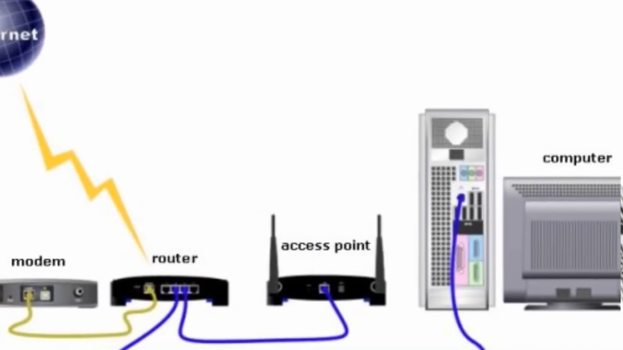วิธี ต่อ เร้า เตอร์ ไวไฟ 2 ตัว  2022 Update  การตั้งค่า Modem Router ให้เป็น Access Point ของ TP-Link
