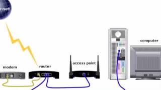 เปลี่ยน tp link ac1200 v3 เป็น access point mode