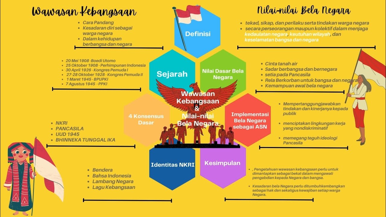 contoh essay wawasan kebangsaan kepemimpinan pancasila