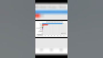 Most Popular Web Browsers 2009 - 2025 #datavisualization #shorts #shortvideo #short