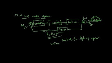 Lec 01 Introduction to control system