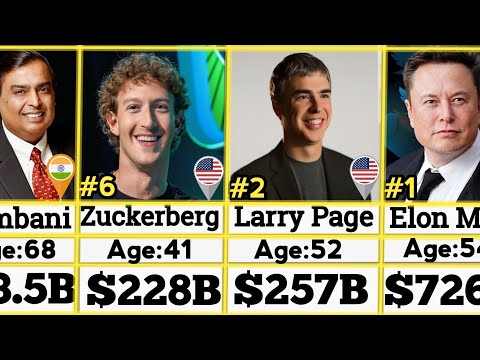 Top 100 Richest People In The World 2026 