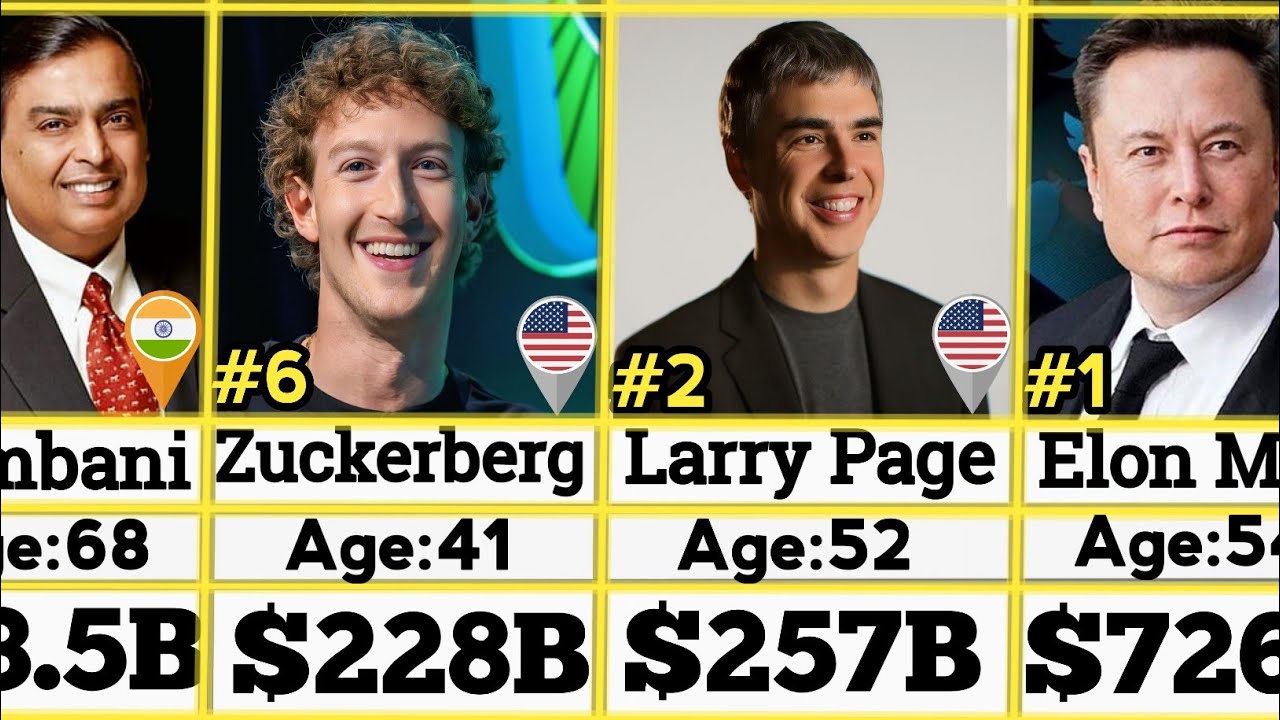 Top 100 Richest people in the world 2026