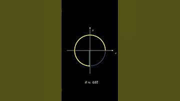 Incroyable lien entre sinus et cosinus en 3d