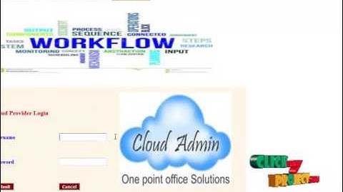 Cloud workflow scheduling with deadlines | Final Year Projects 2016-2017